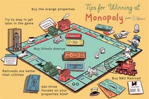 Top 5 Strategies to Win at Monopoly Live .